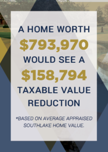 Taxable Value Reduction Calculation on Homes