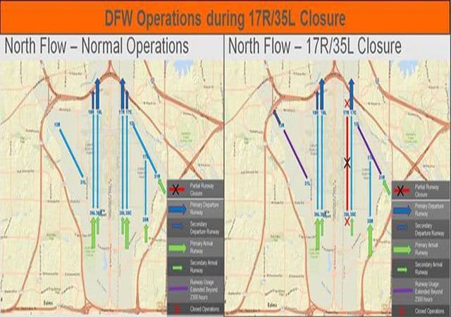 The map above was provided by the DFW Airport to display the DFW operations during the 17R/35L closure.