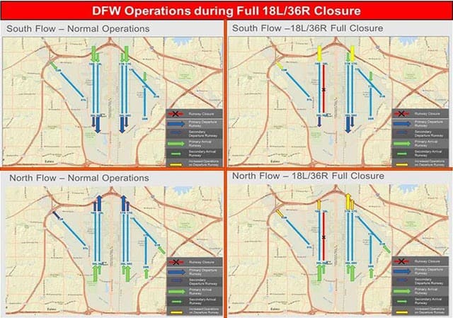 A map provided by the DFW displaying the DFW Operations during Full 18L/36R Closure.