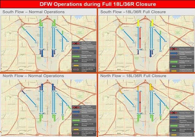 DFW Operations during Full 18L/36R Closure
