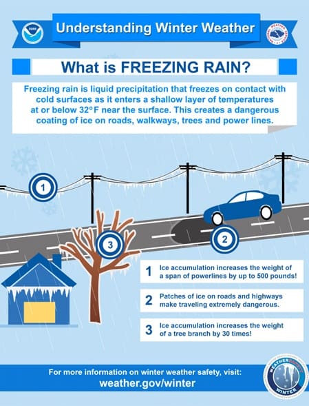 Understanding Winter Wx_Freezing Rain Infographic MSN
