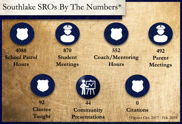 SRO infographic for MSN