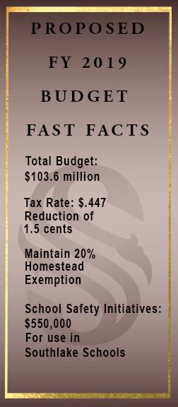 Proposed FY 2019 Fast Facts
