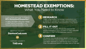 Infographic showing steps to obtain a homestead exemption
