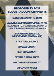 FY 2022 Budget Accomplishments